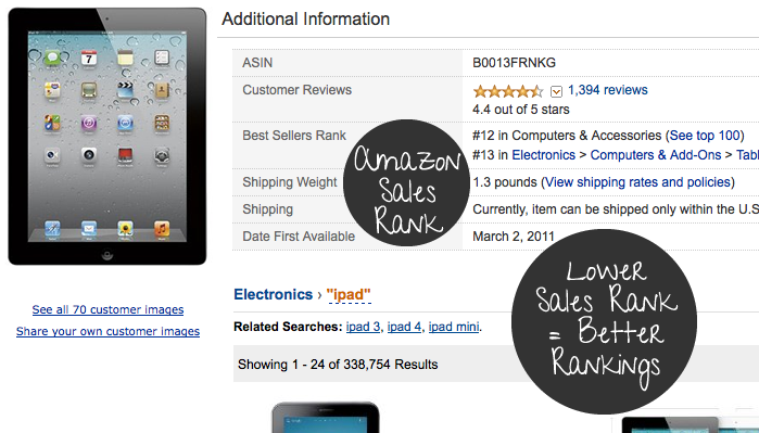What is Amazon Sales Rank